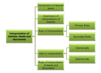 Interpretation of Statutes Questions and Answers